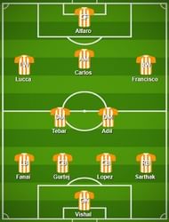FC Pune City Probable Starting XI